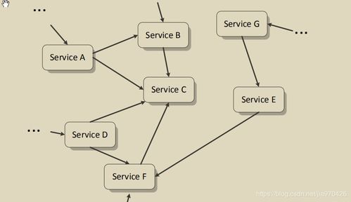 SOA軟件體系中的服務路由與服務治理及其在信息系統運行維護服務中的關鍵作用