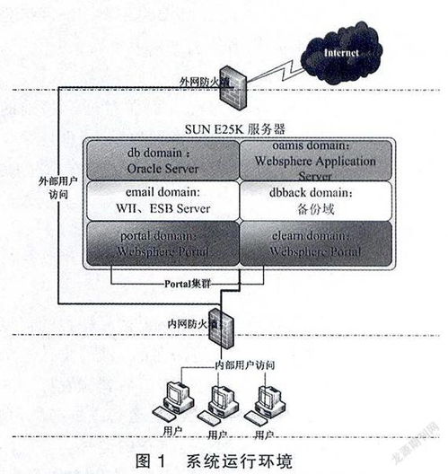 數(shù)字校園信息門戶管理研究 信息系統(tǒng)運行維護服務的優(yōu)化策略與實踐