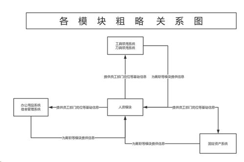 勤哲Excel服務器 賦能企業(yè)自動生成OA辦公管理系統(tǒng)與高效運維服務