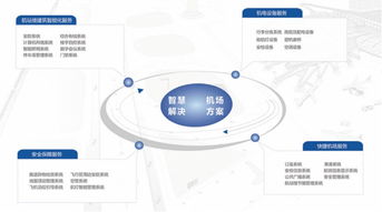 北京泰豪智能工程攜智慧城市解決方案亮相2019智博會